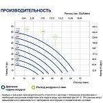 Мембранный насос FLUIMAC Phoenix P60 A-MTTAT1-AB